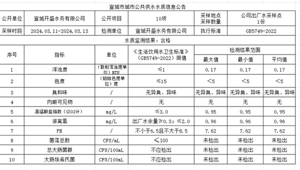 2024年3月13日出厂水.png