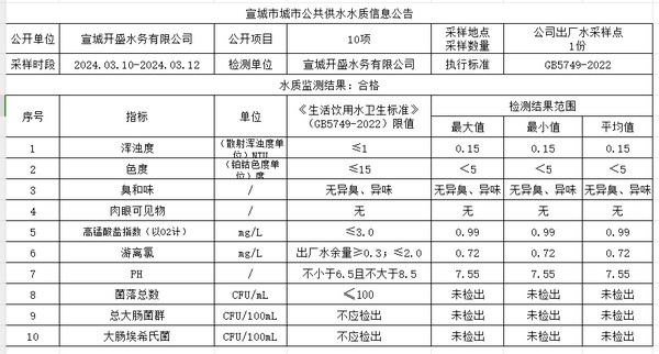 2024年3月12日出厂水.png