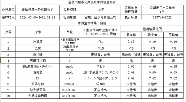 2024年3月11日出厂水.png