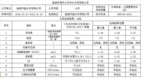 末梢水.png