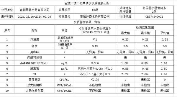 2下管网.png