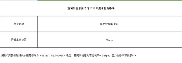 2023年水压合格率.png