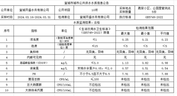 3下管网水.png
