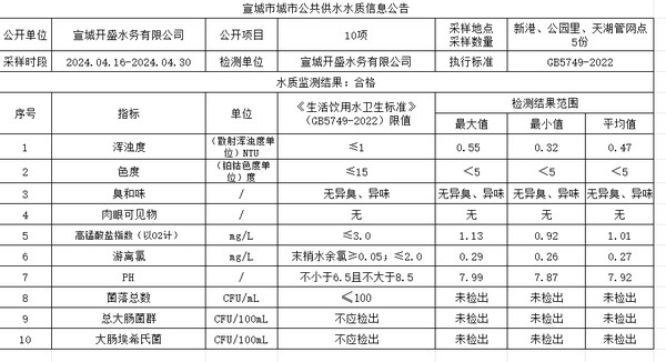 4下管网水.png