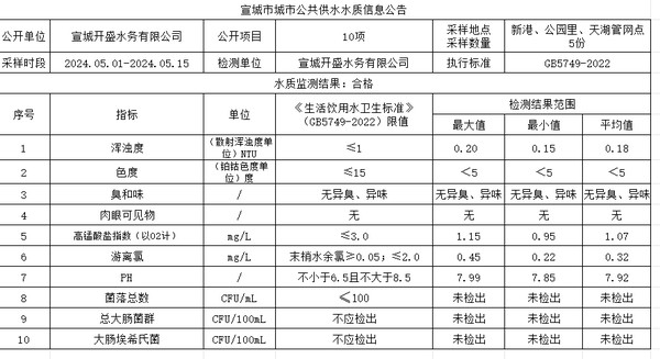 5上管网.png