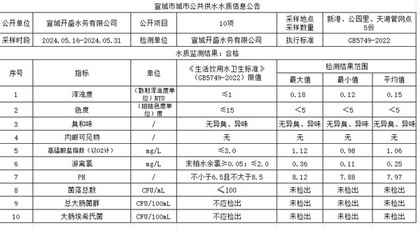 5下管网水.png