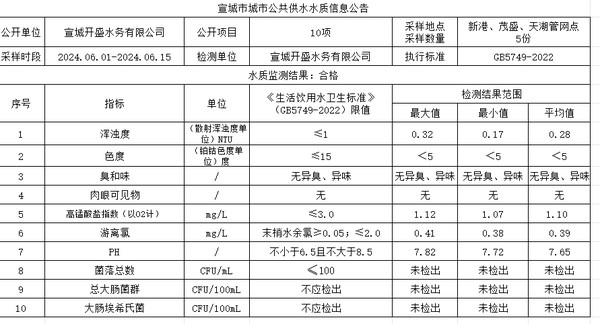 6上管网.png