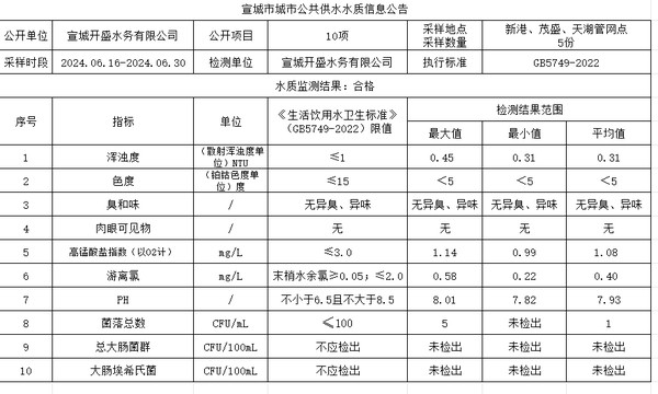 6下管网.png