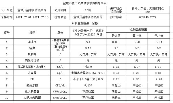7上管网.jpg