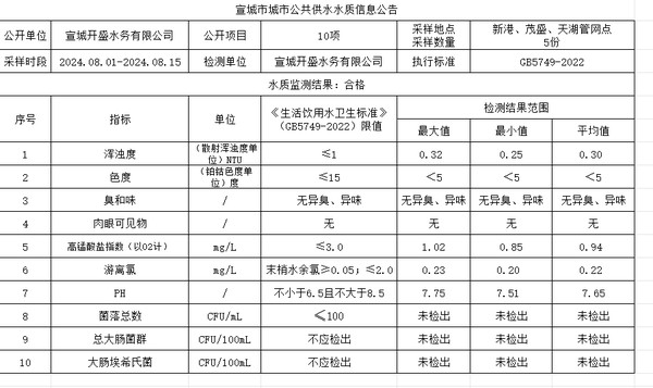 8上管网.png