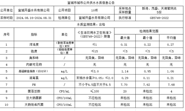 8下管网.png
