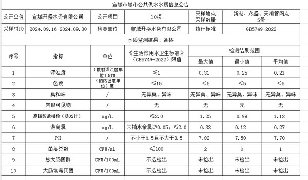 9下管网.png