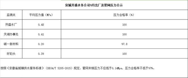 9月压力.jpg