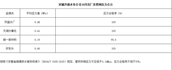 10月压力.jpg