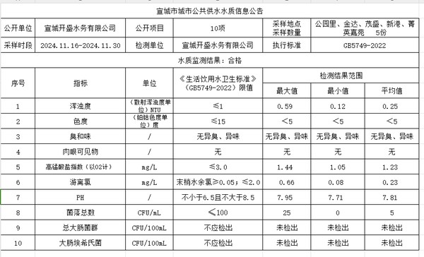 11下管网.png