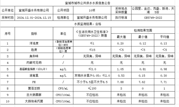 12上管网.png