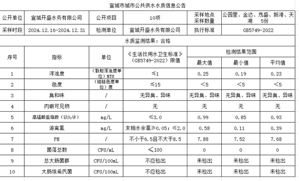 12下管网.png