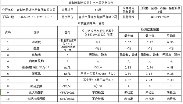 1下管网.png