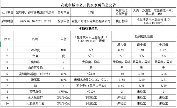 2下管网.png