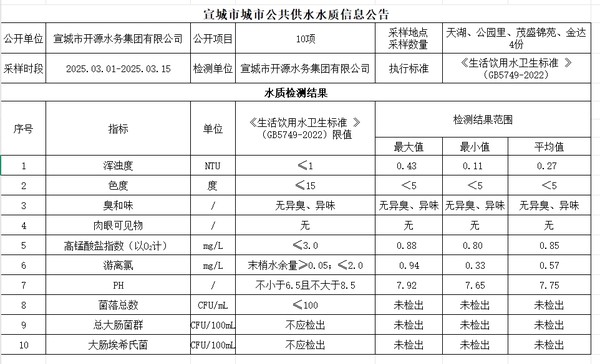3上管网.png