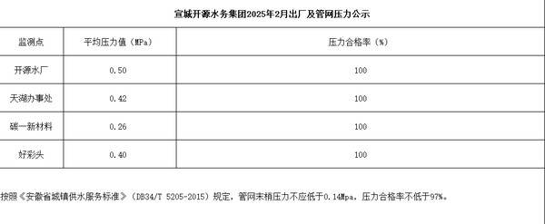 水压公示2月.png