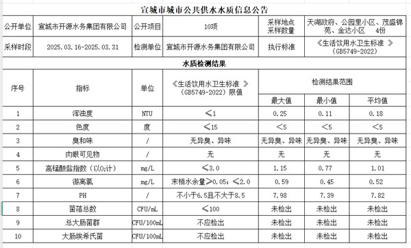 3下管网.png