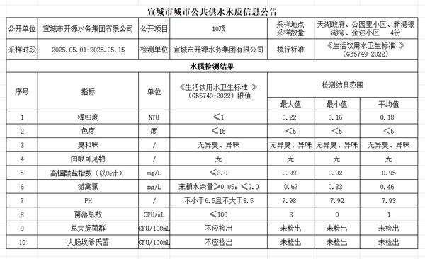 5上管网.png