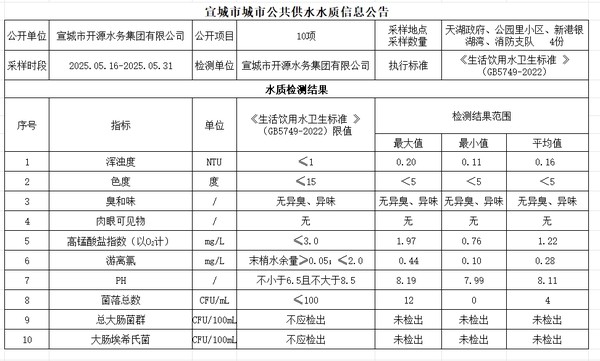 5下管网.png