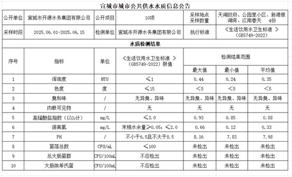 6上管网.png