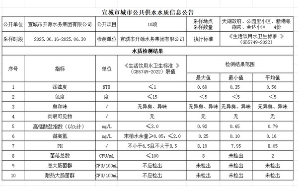 6下管网.png