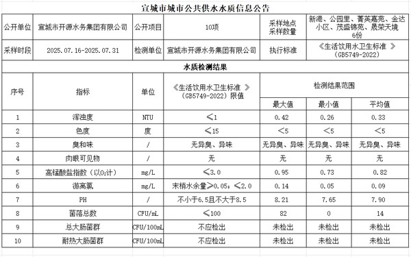 7下管网.png