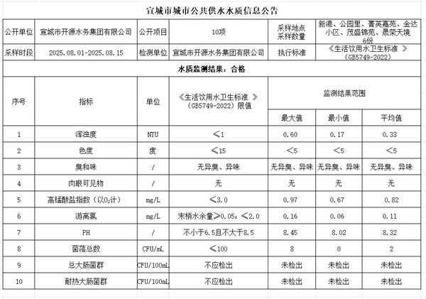 8上管网.png
