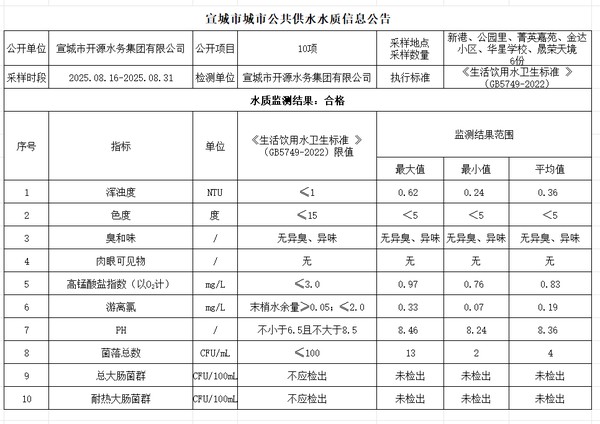 8下管网.png
