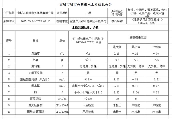 9上管网.png