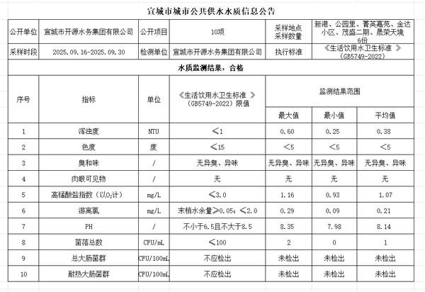 9下管网.png