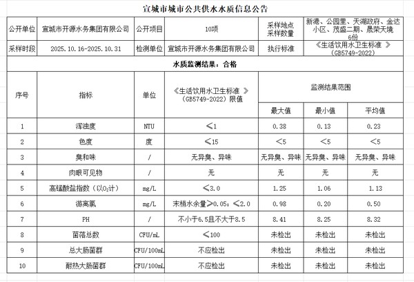10下管网.png