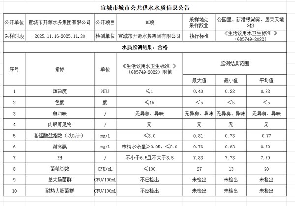 11管网下.png
