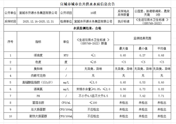 12下管网.png