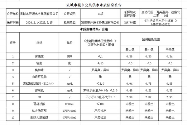 2上管网.png