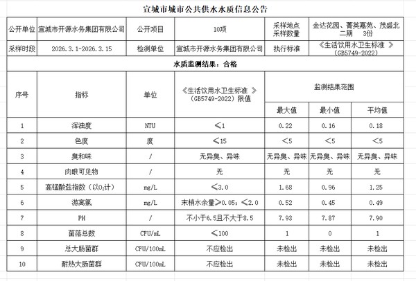 3上管网.png