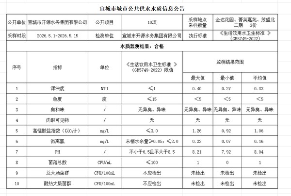 5上管网.png