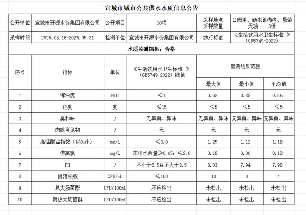 5下管网.png