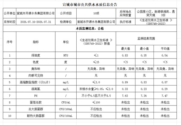 7下管网.png