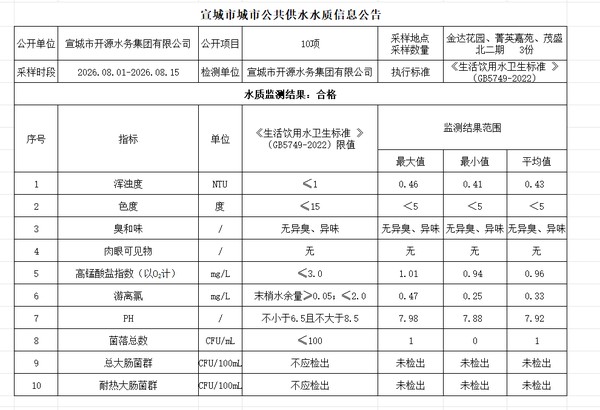 8上管网.png