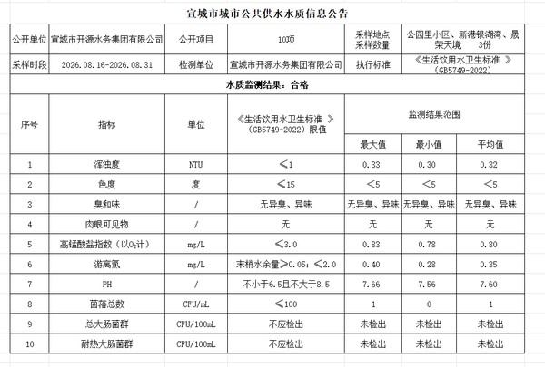 8下管网.png